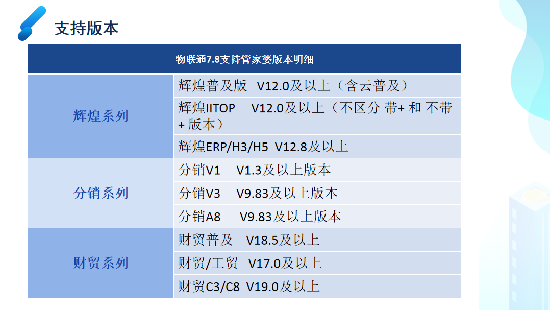 管家婆物联通 管家婆物联通